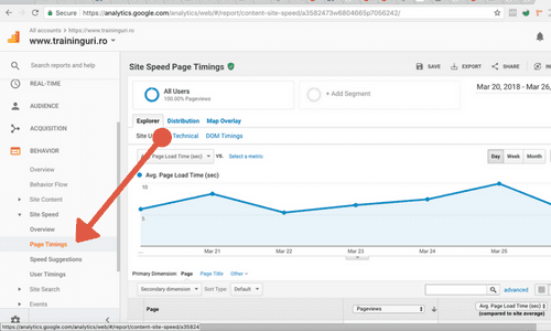 page timing google Analytics