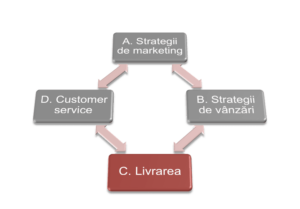 opțiuni fiabile stabile profitabile strategie pe termen lung