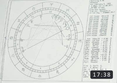 Case astrologice Cristina Demetrescu