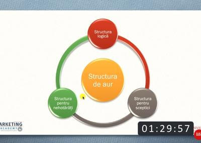 Structuri landing page