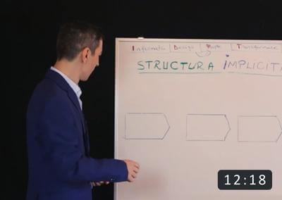 Cum structurezi sesiuni implicite