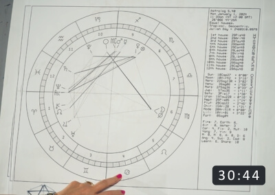 Cum construim un horoscop Partea 1