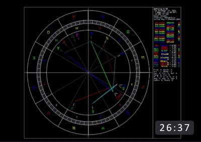 Cum construim un horoscop Partea 2