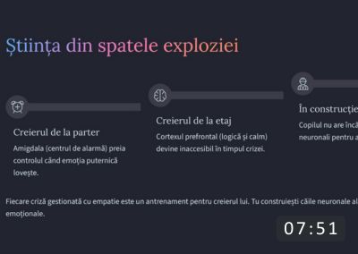 Curs parenting despre rolul părintelui ca antrenor emoțional.